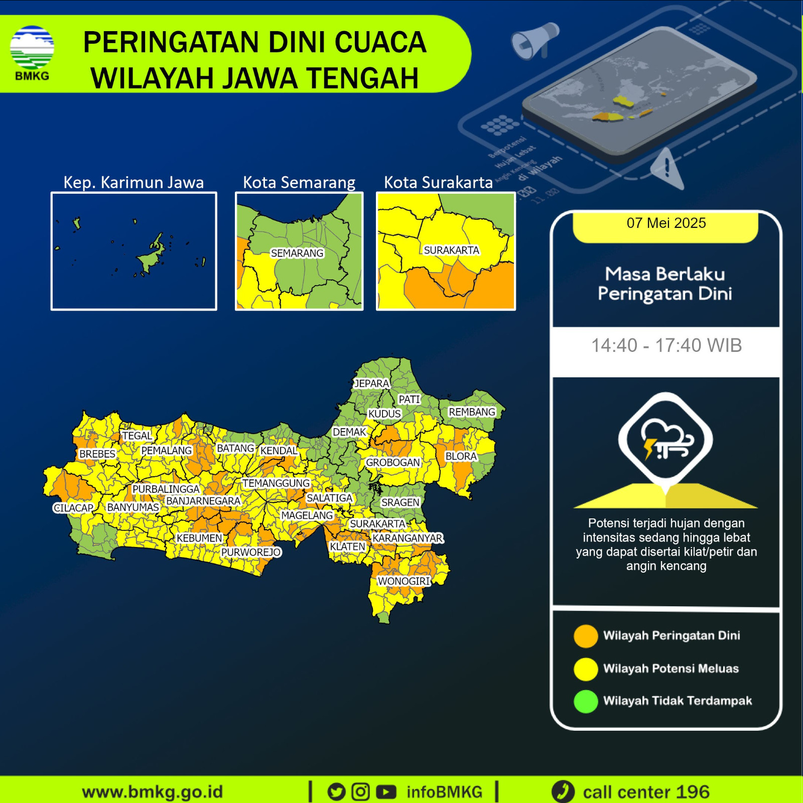 Informasi Publik BMKG