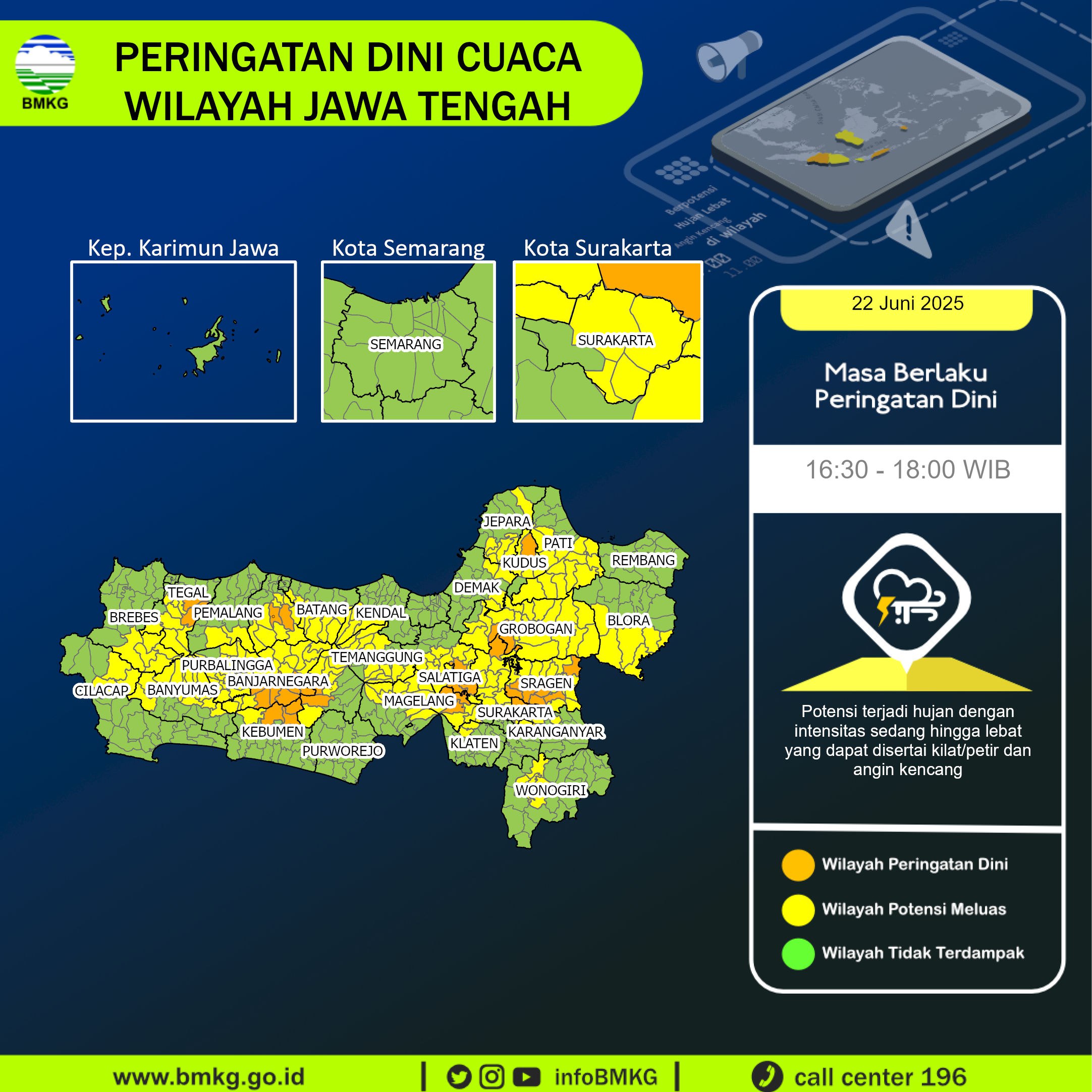 Informasi Publik BMKG
