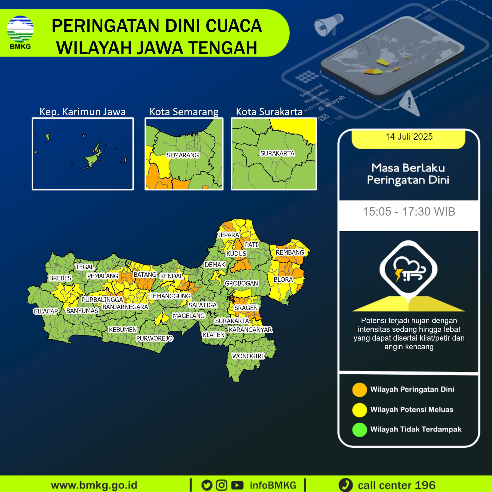 INFORMASI PUBLIK BMKG